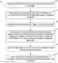 Fig. 01 - Machine learning based repair forecasting