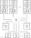 Fig. 01 - Sharded permissioned distributed ledgers