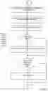 Fig. 04 - Sharded permissioned distributed ledgers