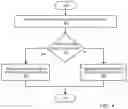 Fig. 05 - Sharded permissioned distributed ledgers
