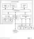 Fig. 08 - Sharded permissioned distributed ledgers