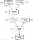 Fig. 01 - PAYMENT-DRIVEN SOURCING