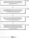 Fig. 02 - PROCESSING ACCOUNT TRANSFER REQUESTS