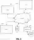 Fig. 02 - Presence verification for electronic transactions