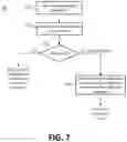Fig. 08 - Presence verification for electronic transactions