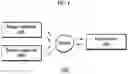 Fig. 02 - METHOD, PROGRAM, AND SYSTEM FOR PROVIDING VIRTUAL CORPORATE CARD-BASED FINANCIAL TRANSACTION