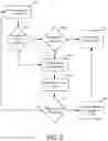 Fig. 07 - PRELIMINARY ENABLEMENT OF TRANSACTION PROCESSING CIRCUITRY
