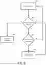 Fig. 09 - PRELIMINARY ENABLEMENT OF TRANSACTION PROCESSING CIRCUITRY