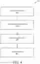 Fig. 05 - Resource management system and method of operation thereof