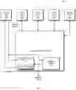 Fig. 02 - Conditional Transaction Pre-Approval