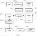 Fig. 02 - WORKFLOW TRANSACTIONS