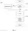 Fig. 10 - Framework to reward real world behaviors in a loyalty program