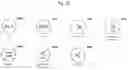 Fig. 31 - Platform for providing customizable user brand experiences, sponsorship junctions, and conversion attribution