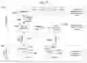 Fig. 32 - Platform for providing customizable user brand experiences, sponsorship junctions, and conversion attribution