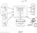Fig. 02 - Multi-format electronic invoicing system