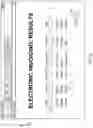 Fig. 07 - Multi-format electronic invoicing system