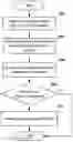 Fig. 01 - System and method for initiating group purchases via network