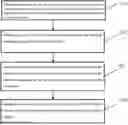 Fig. 01 - Adjusting Method and Adjusting Device, Server and Storage Medium for Scorecard Model