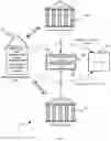 Fig. 02 - Multi-purpose device having multiple certificates including member certificate