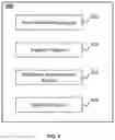 Fig. 10 - System and method for registering multi-modality images