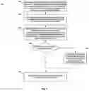 Fig. 07 - Method and system for creating a neural net based lossy renderer