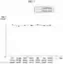 Fig. 08 - Precise predictive maintenance method for driving unit
