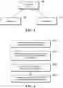Fig. 02 - Secure smart unlocking