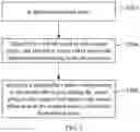 Fig. 03 - METHOD FOR DISPLAYING TRIGGERED BY AUDIO, COMPUTER APPARATUS AND STORAGE MEDIUM