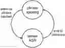 Fig. 01 - SYSTEM AND METHOD FOR A LANGUAGE UNDERSTANDING CONVERSATIONAL SYSTEM