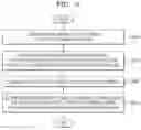 Fig. 07 - Device for recognizing speech input from user and operating method thereof
