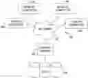 Fig. 01 - Increasing Return of Unused Controlled Substance Prescriptions