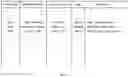 Fig. 02 - DOCUMENT MANAGEMENT SYSTEM