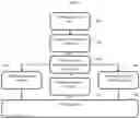 Fig. 02 - Platforms for conducting virtual trials