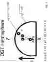 Fig. 05 - Diamond Seed Technology