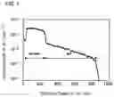 Fig. 02 - Manufacturing method of a group III-V compound semiconductor device