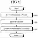 Fig. 11 - Method and apparatus for processing a substrate