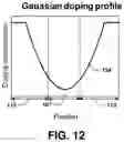 Fig. 08 - Semiconductor device and formation thereof