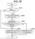 Fig. 27 - Wafer observation apparatus and wafer observation method