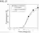 Fig. 22 - Display device