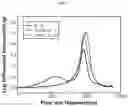 Fig. 07 - Negative electrode active material and negative electrode for solid state battery including the same