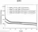 Fig. 02 - DISPERSANT AND BINDER FOR LITHIUM ION BATTERIES BASED ON MODIFIED LIGNIN AND CARBOXYMETHYL CELLULOSE
