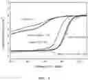 Fig. 05 - Method for manufacturing catalyst for fuel cell using blood of slaughtered livestock