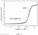 Fig. 06 - Method for manufacturing catalyst for fuel cell using blood of slaughtered livestock
