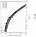 Fig. 09 - Lithium ion cells with high performance electrolyte and silicon oxide active materials achieving very long cycle life performance