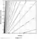 Fig. 14 - Q-switched cavity dumped sub-nanosecond laser