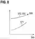 Fig. 08 - Control gear for an electrical load and method