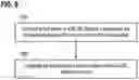Fig. 09 - Control gear for an electrical load and method