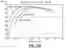 Fig. 40 - Power tool having improved speed-torque profile