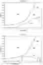 Fig. 08 - Method of achieving robustness of the device in short circuit condition by adjusting the current limit threshold based repetitive fault condition