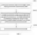 Fig. 02 - Compensation table compression method, display manufacturing apparatus, and memory